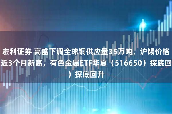 宏利证券 高盛下调全球铜供应量35万吨，沪锡价格创近3个月新高，有色金属ETF华夏（516650）探底回升